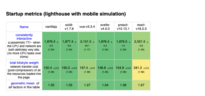 Startup Benchmarks